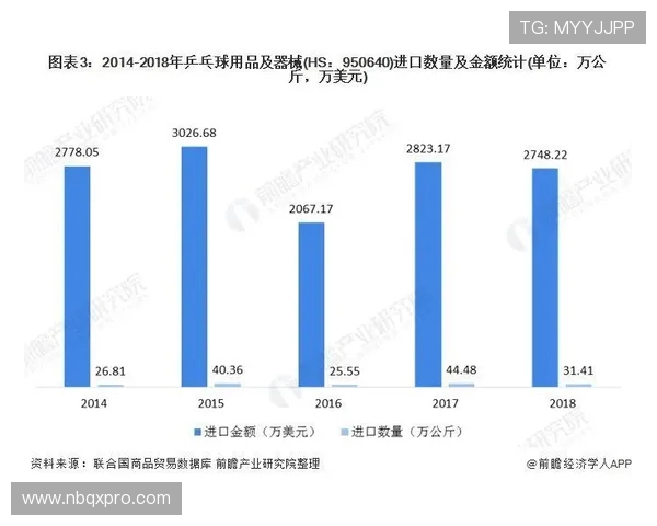 乒乓球运动的技术发展与全球竞技趋势分析