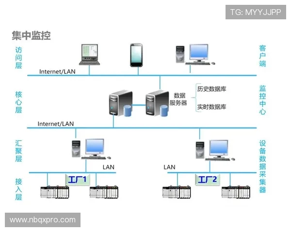 基于ElkADC架构的高效数据采集与分析系统设计与优化研究