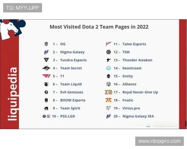DOTA2最新力量排行榜揭晓V5战队荣登第五名引发热议