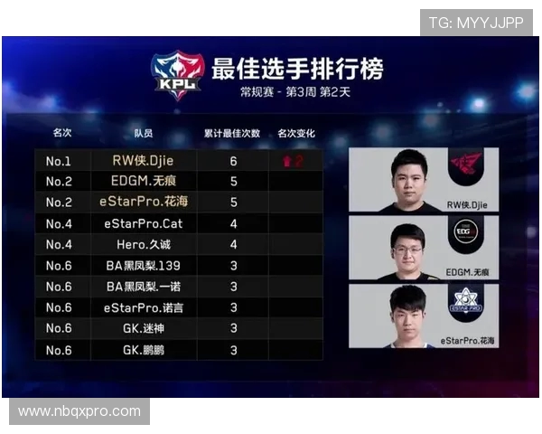 EDG战队引领王者荣耀配合新潮流TOP10解析与策略分享