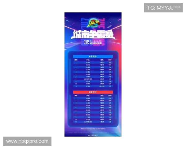 城市赛最新积分榜JDG战队以61分稳居第一名引发关注