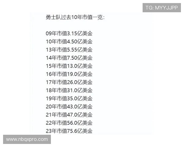 勇士队创历史奢侈税支出达19亿美元成功获得附加赛资格